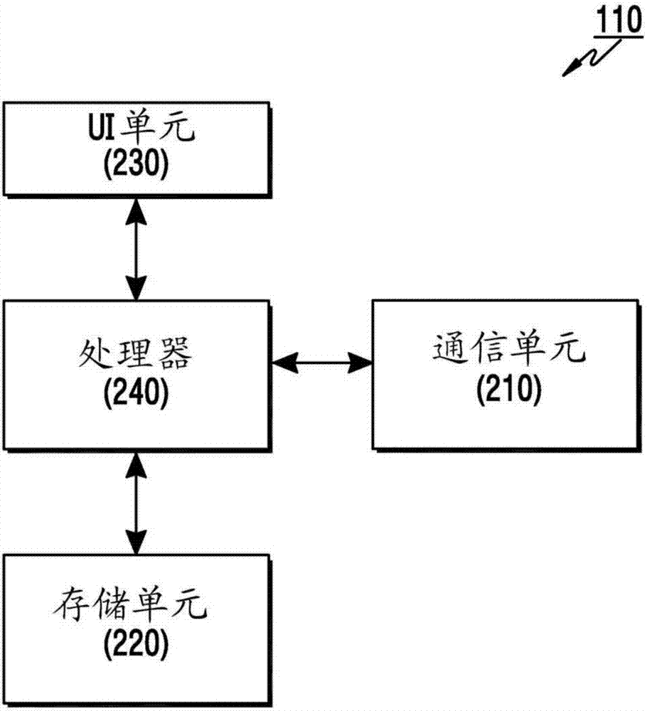 文件管理方法及电子装置与流程