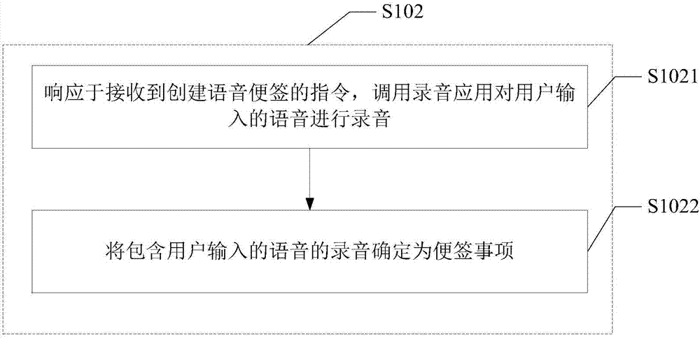 便簽創(chuàng)建方法及裝置與流程