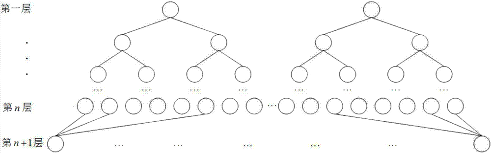 一種基于二叉樹結(jié)構(gòu)的有限域乘法器的制作方法與工藝