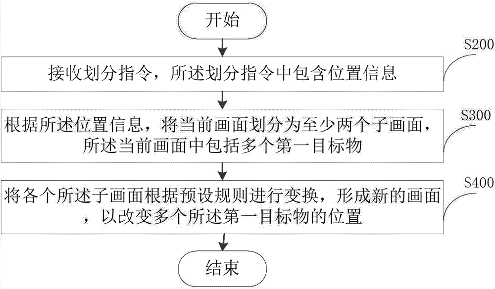 畫面處理方法及裝置與流程