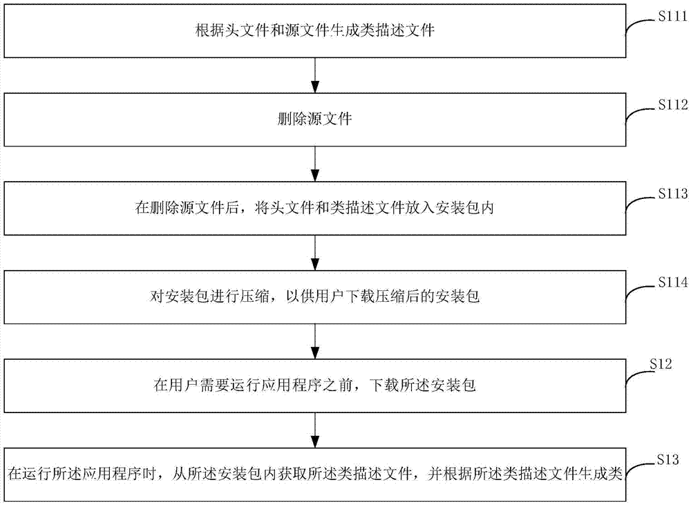 应用程序的运行方法和装置与流程