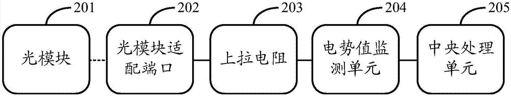 一种端口状态的获取方法及装置与流程