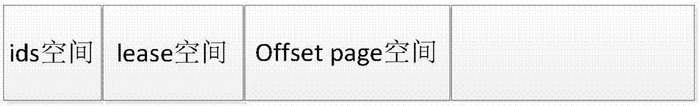 一種基于集群文件系統(tǒng)的sanlock優(yōu)化方法及裝置與流程