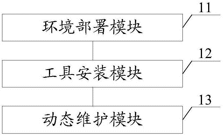 一種云平臺(tái)代碼持續(xù)集成方法及系統(tǒng)與流程