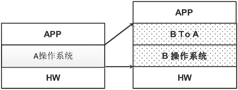 一種跨操作系統(tǒng)的平臺架構(gòu)系統(tǒng)的制作方法與工藝