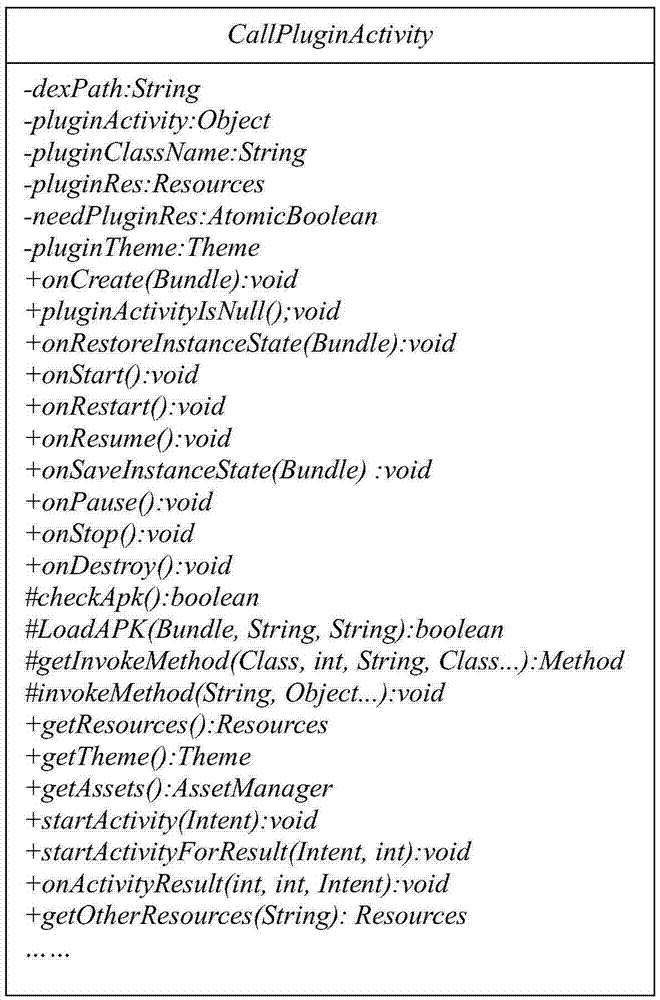 一種加載應(yīng)用程序的APK插件的方法及裝置與流程
