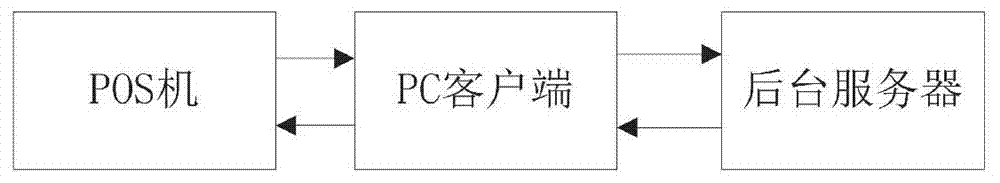 一種安全的金融POS機(jī)固件升級(jí)方法與流程