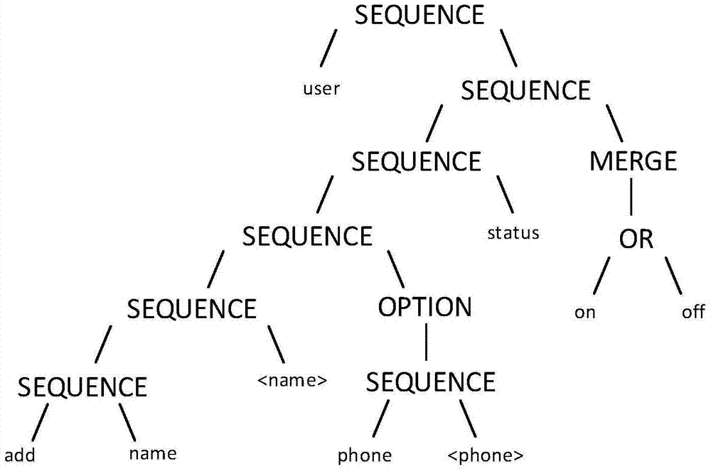 一種網(wǎng)絡(luò)安全設(shè)備命令行的解析方法和裝置與流程