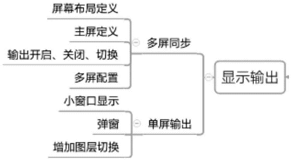 一種終端顯示方法及可視化裝置與流程