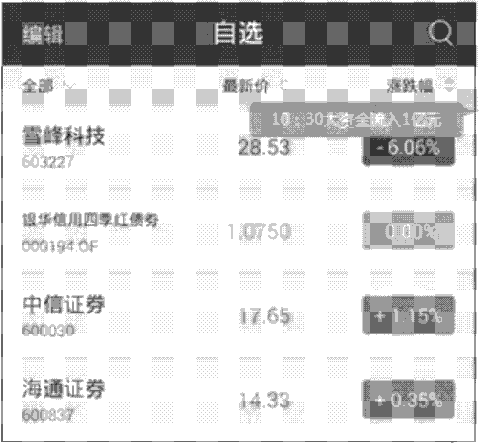 資訊信息的展示方法和裝置與流程