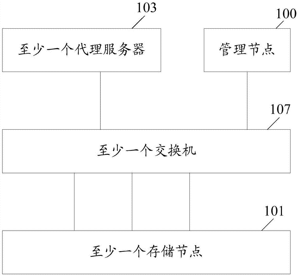 基于对象存储进行数据备份、恢复的方法和装置与流程