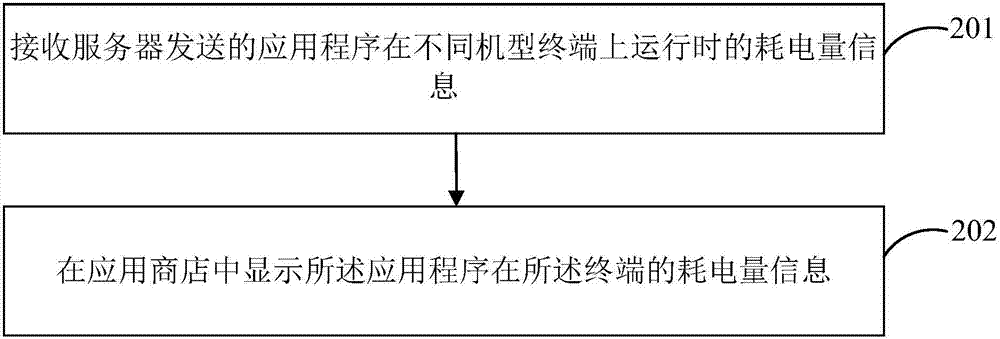 信息顯示方法及裝置與流程