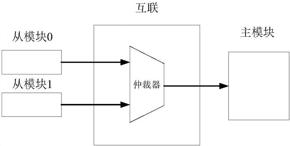 一种片上系统及其通信交互方法与流程