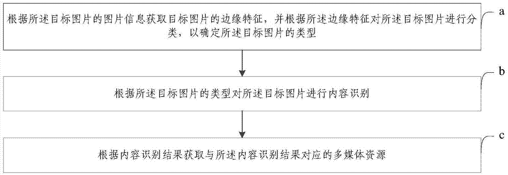 基于服务器的图片加载方法及装置与流程