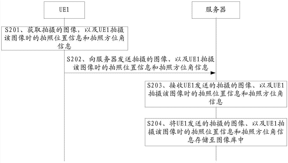 街景图像的获取方法、装置及系统与流程