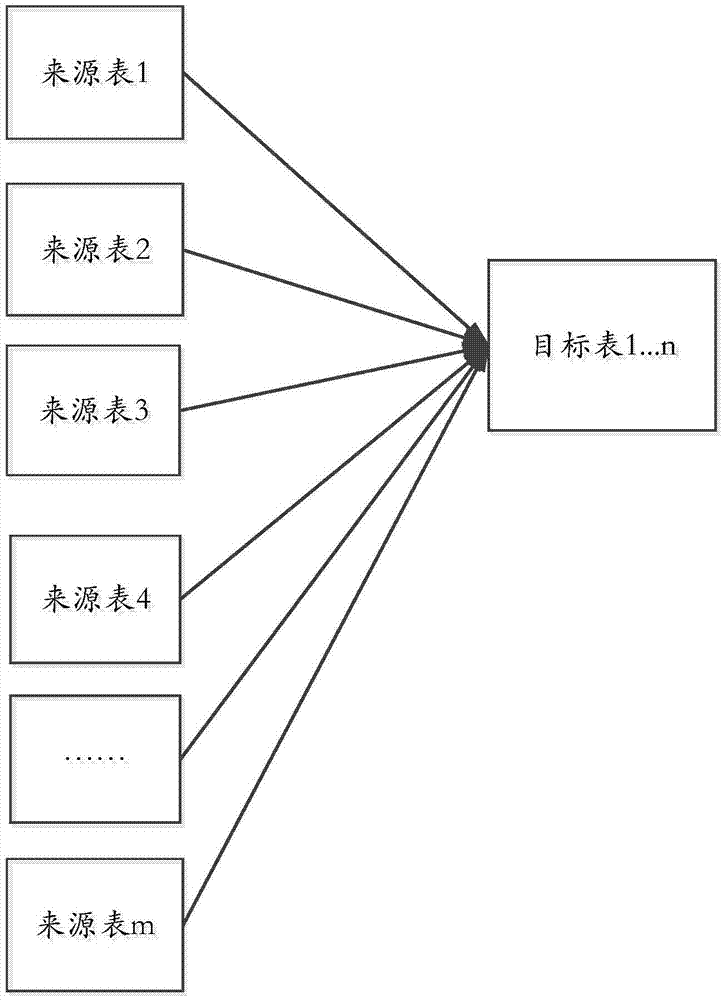 一种数据建模方法及设备与流程