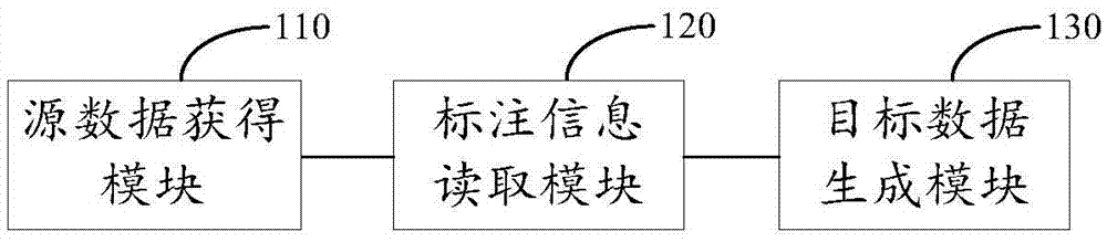 一种数据转换方法及装置与流程