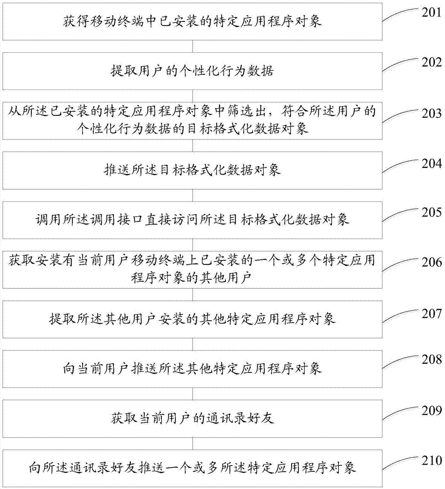 一種基于移動(dòng)終端的金融信息處理方法和裝置與流程