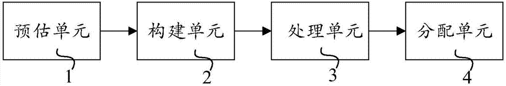 一種動(dòng)態(tài)計(jì)算方法及其裝置與流程