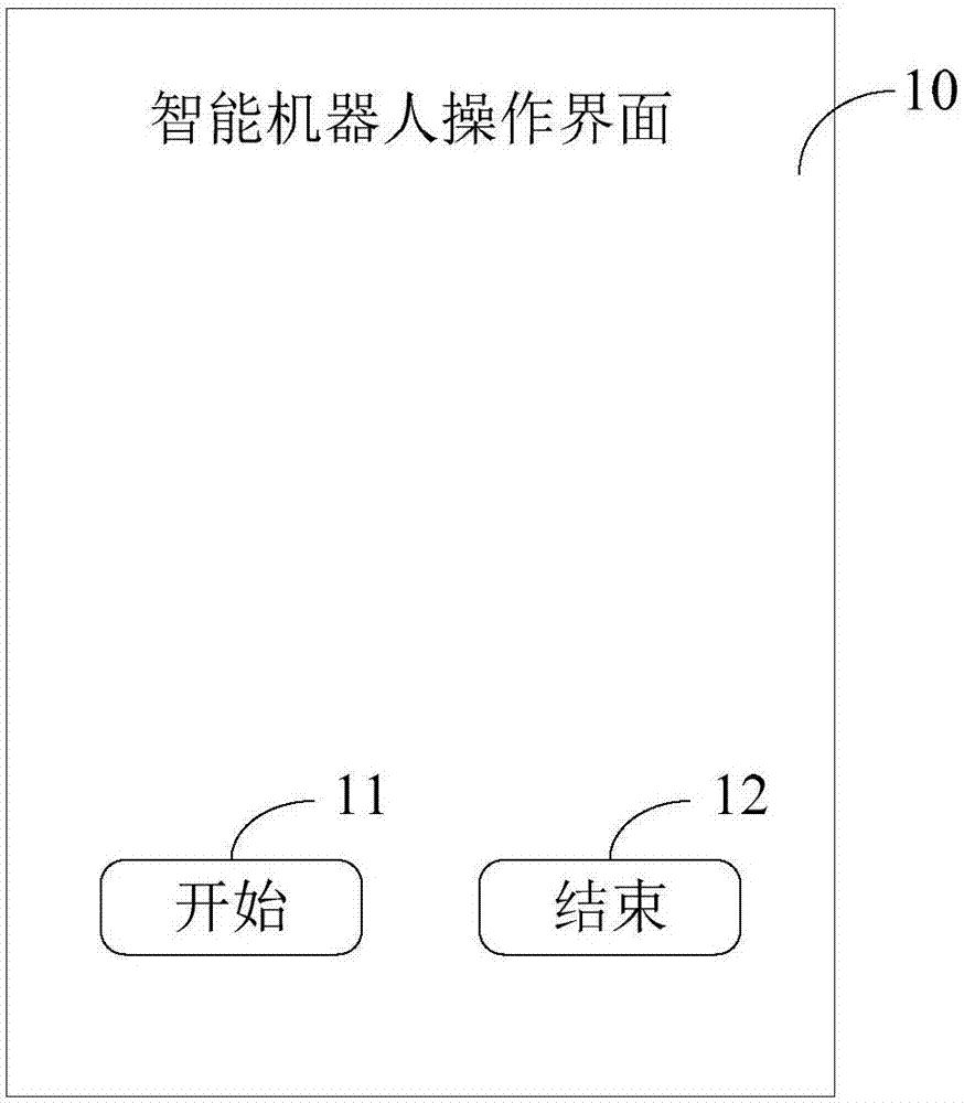 基于智能機(jī)器人的數(shù)據(jù)處理方法及裝置與流程