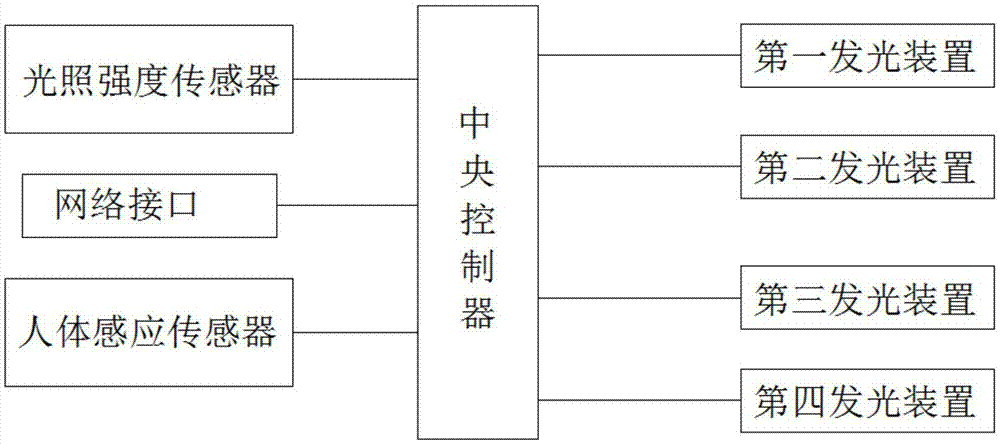 一种基于物联网的智能家居照明控制系统的制作方法与工艺