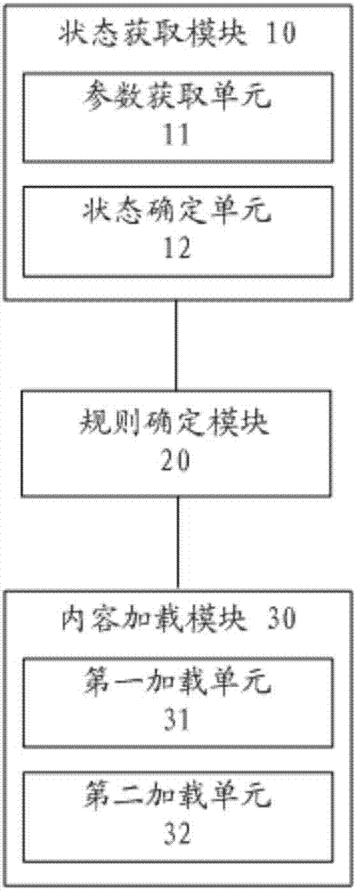 一種內(nèi)容加載方法、裝置和移動(dòng)設(shè)備與流程