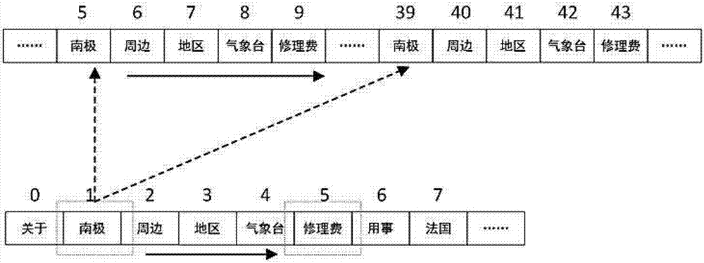 一種基于區(qū)間的文本相似搜索方法與流程