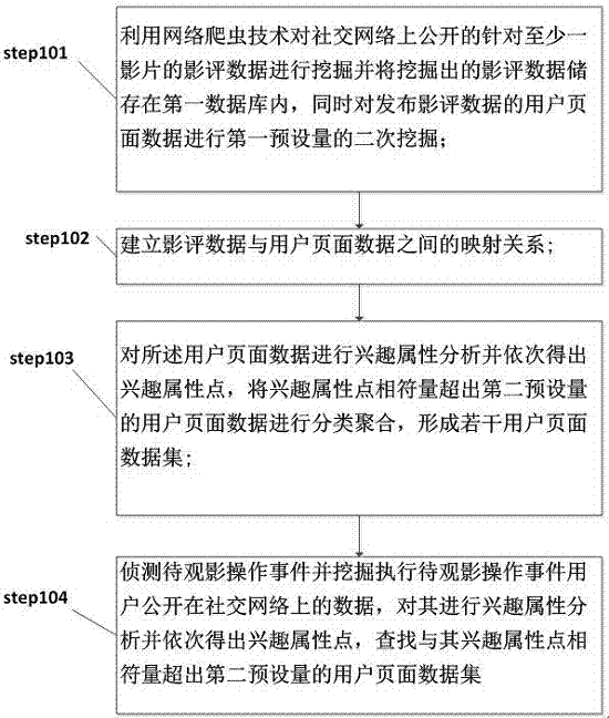 基于多媒体数字影像评论的数据挖掘与处理方法及系统与流程