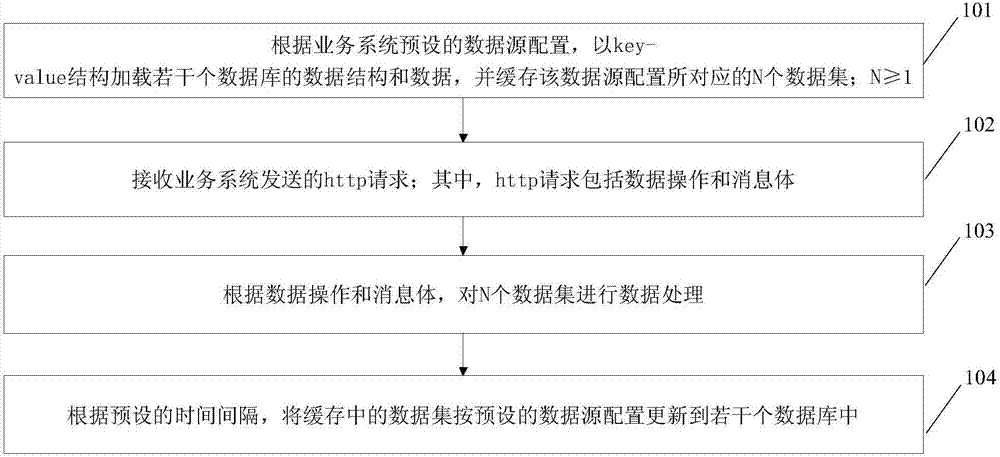 一种基于中间件的数据处理方法及系统与流程