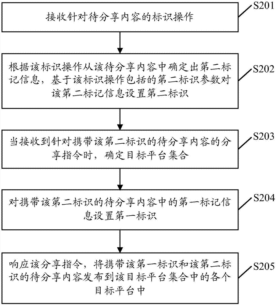 一种信息分享方法及装置与流程