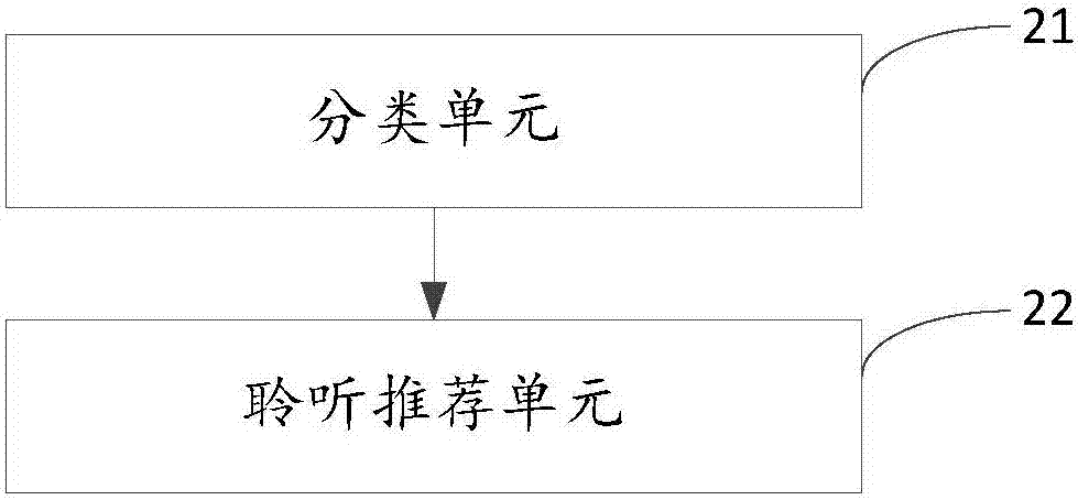 一種用于早教的功能性音樂分類方法及系統(tǒng)與流程