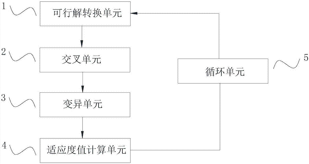 一種用于優(yōu)化施工模板支撐體的設(shè)計方法及設(shè)計系統(tǒng)與流程