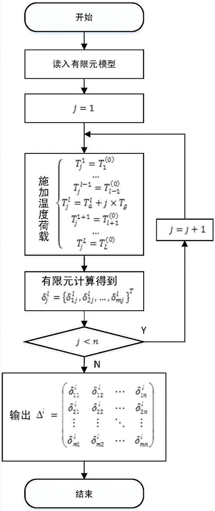 基于位移形態(tài)的鋼結(jié)構(gòu)火災(zāi)溫度場(chǎng)逆向推定方法與流程