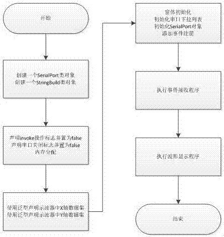 一種模擬飛機(jī)的可視化系統(tǒng)的設(shè)計(jì)方法與流程