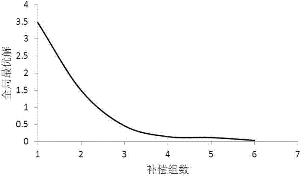 一種復合材料鋪層補償設(shè)計方法與流程