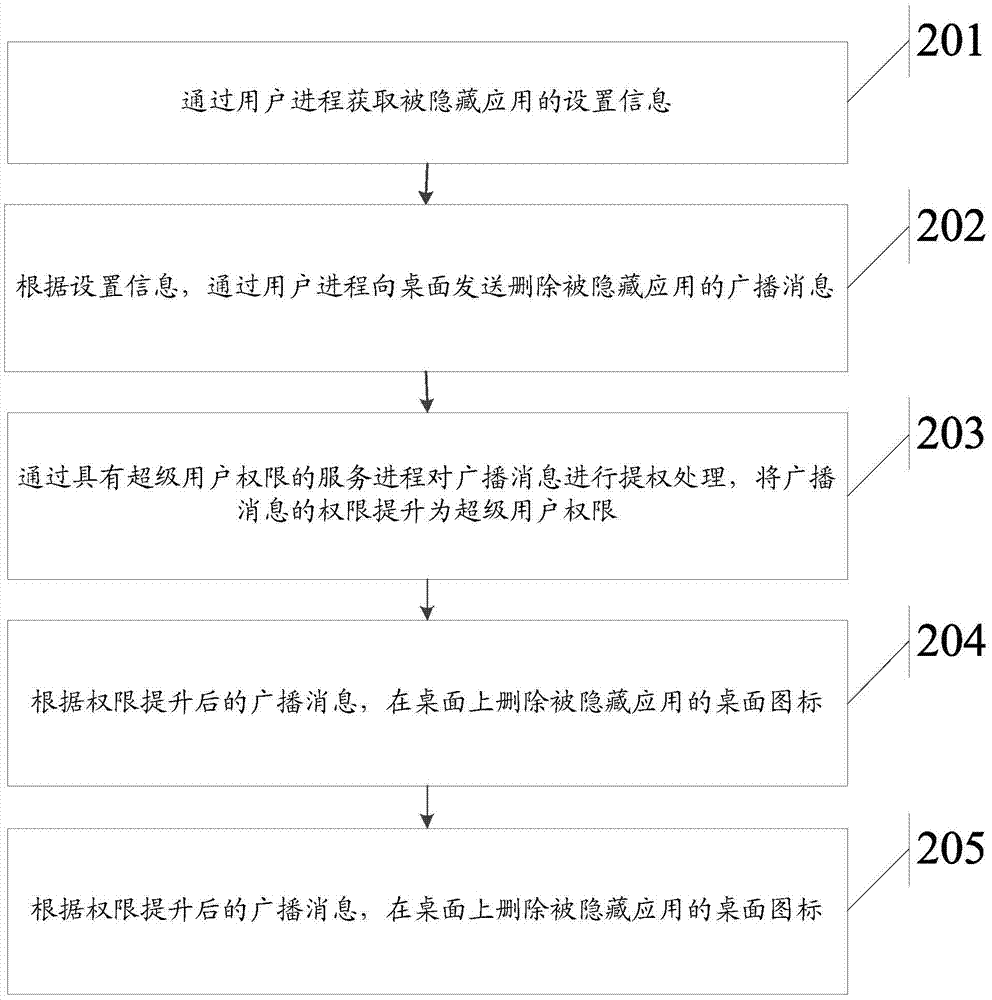 一種隱藏應用的桌面圖標的方法及裝置與流程