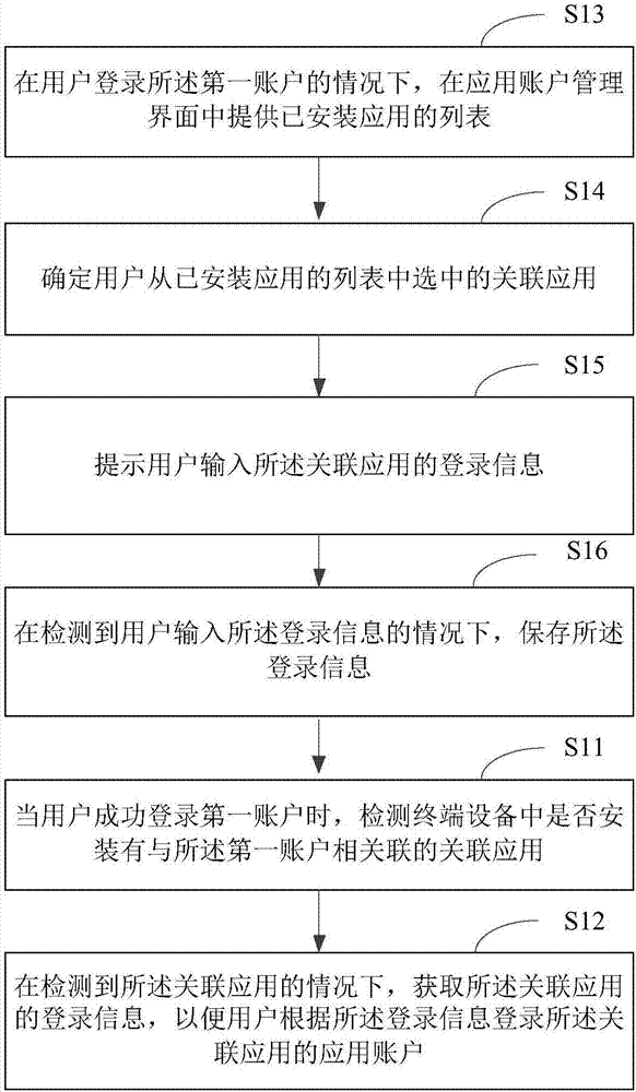 应用账户管理方法及装置与流程