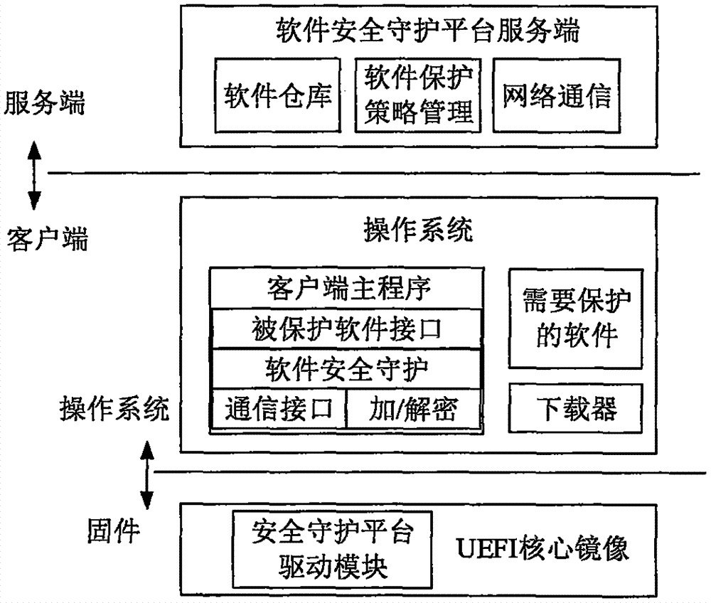 适用于龙芯台式计算机的软件安全保护系统及其保护方法与流程