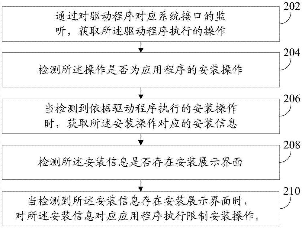 一種數(shù)據(jù)處理方法和裝置與流程