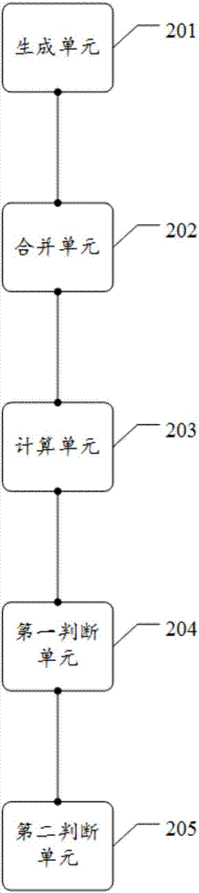 基于三重MD5加密算法的智能合約加密方法及裝置與流程