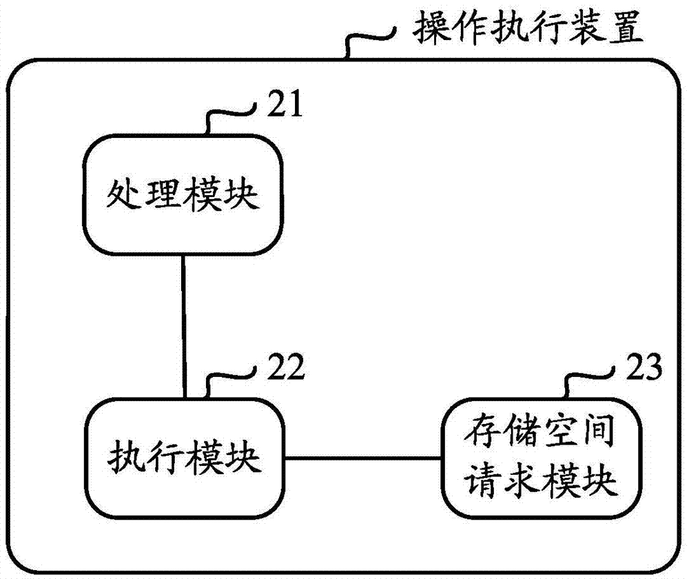 一种操作执行方法及装置与流程