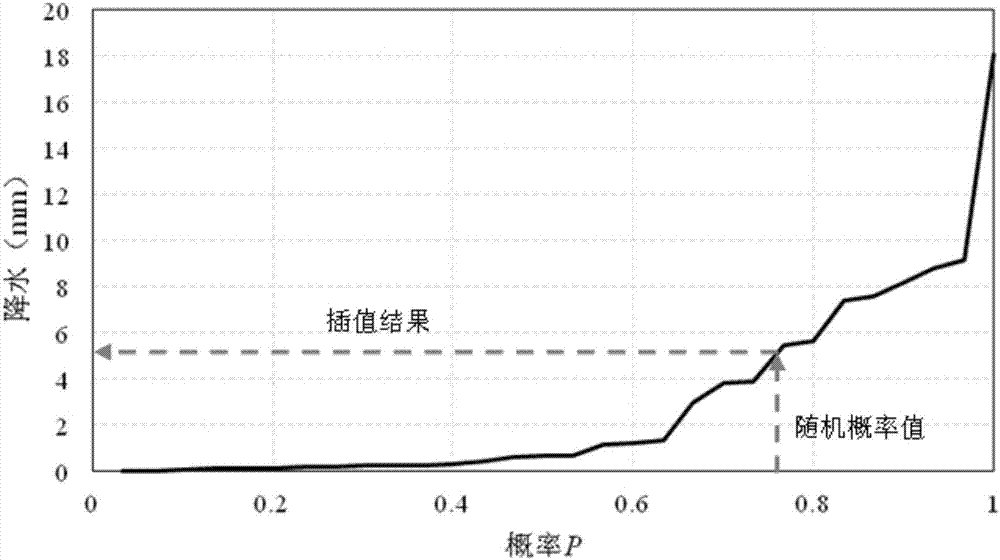 一種基于累積概率曲線的逐日降水多模式集合方法與流程