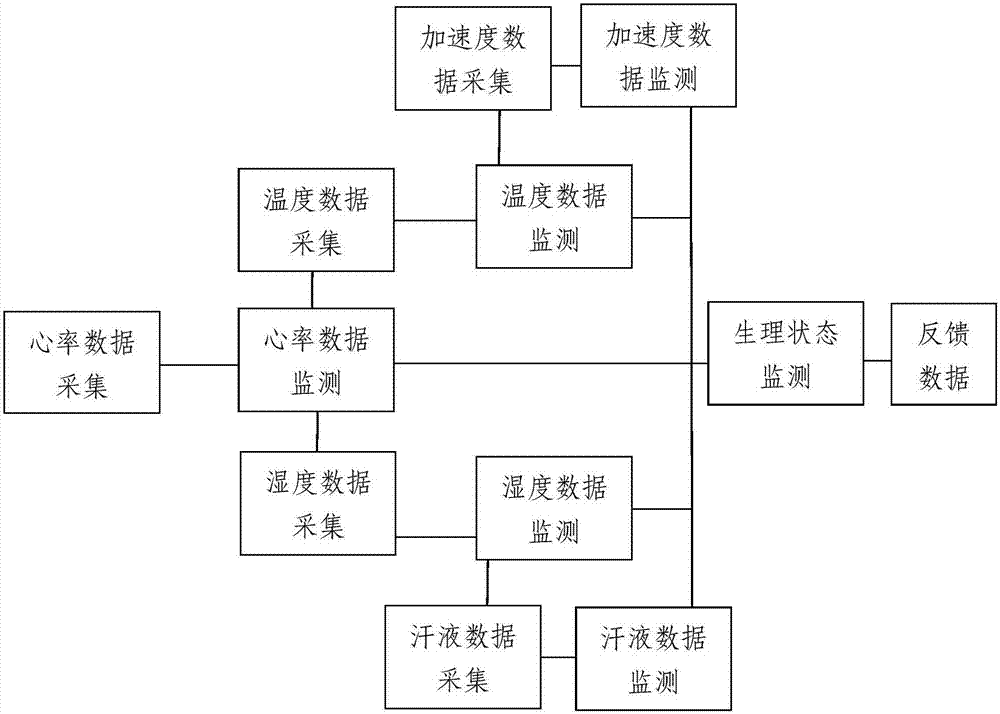 一种智能鞋垫数据处理系统的制作方法与工艺