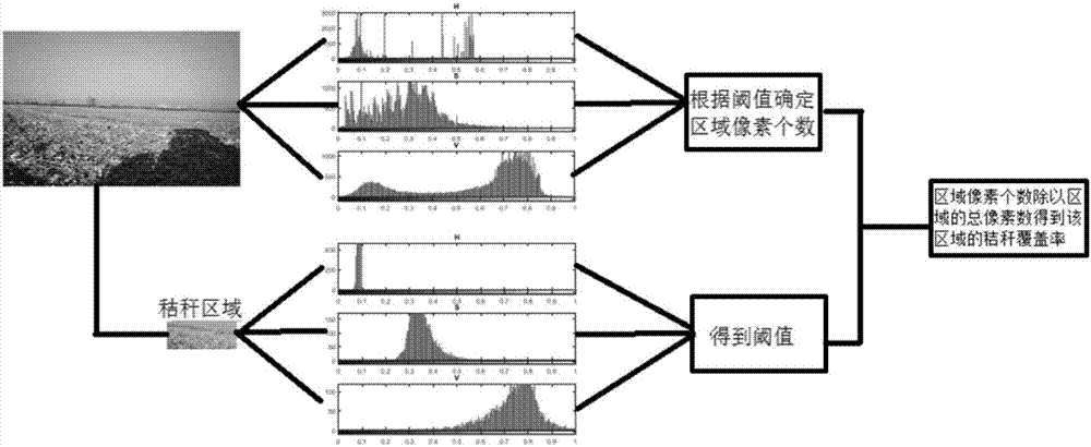 秸稈還田監(jiān)測(cè)中的圖像智能分析終端及方法與流程