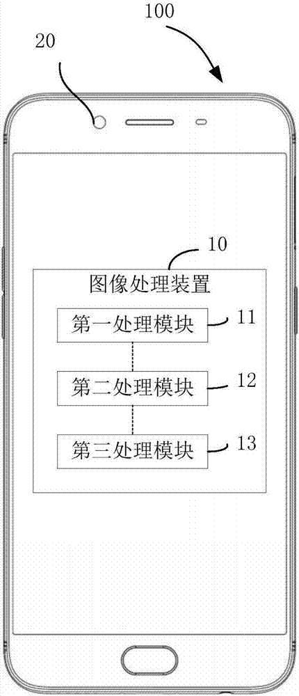 圖像處理方法、圖像處理裝置和電子裝置與流程