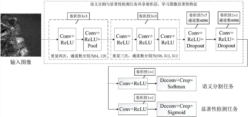 一種基于深度顯著性的遙感影像快速檢索方法與流程