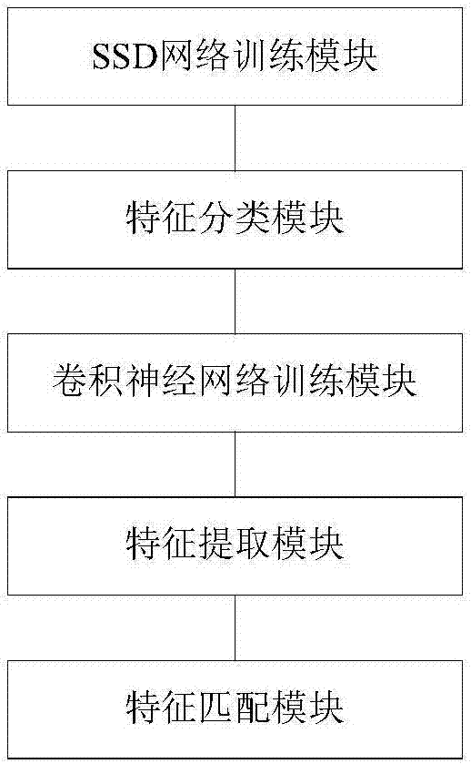 一種基于深度學(xué)習(xí)的高精度交通標(biāo)志檢測方法及系統(tǒng)與流程