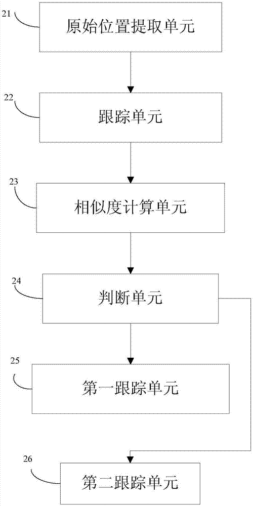 一種基于自適應搜索的目標跟蹤方法及裝置與流程