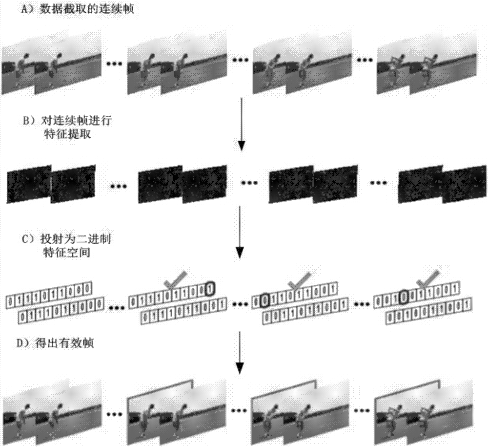 一種基于CNN和SVM的動作識別方法與流程