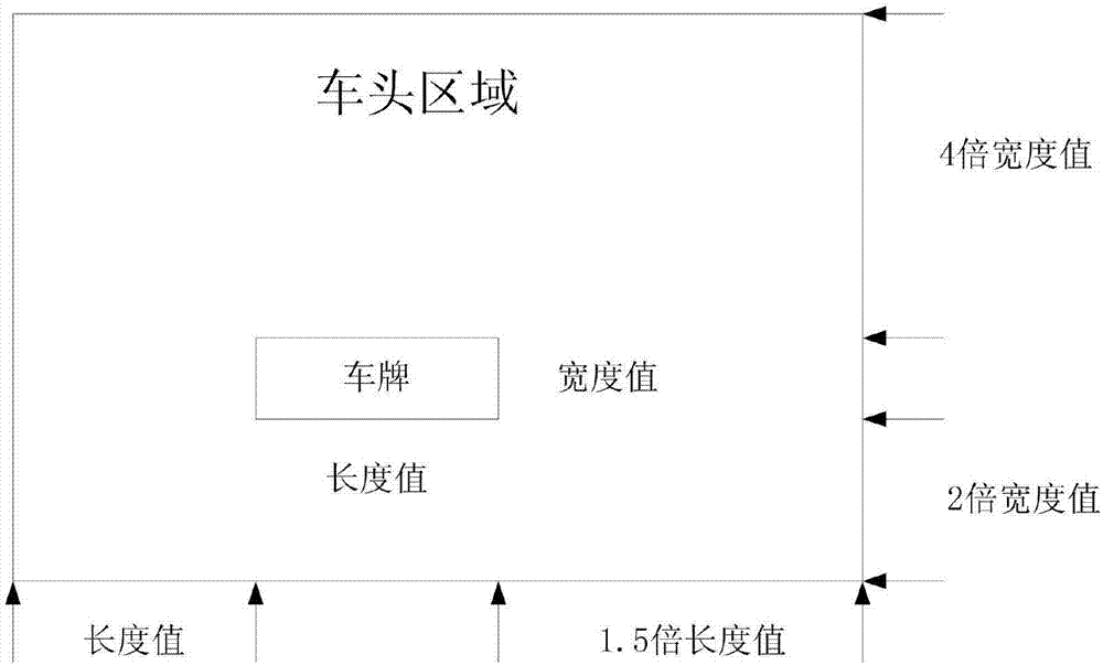 一種基于卷積神經(jīng)網(wǎng)絡(luò)模型鑒別車輛顏色的方法及裝置與流程